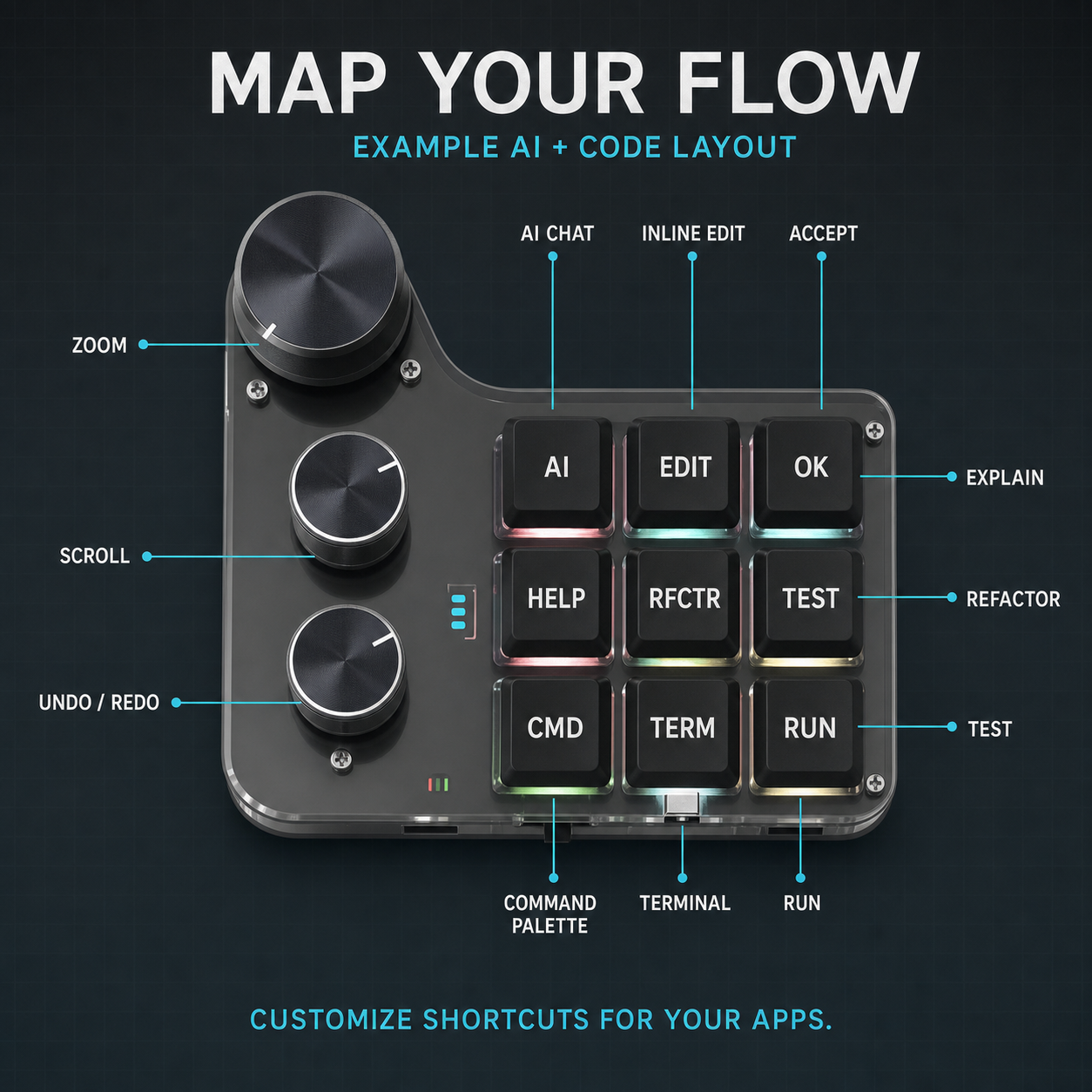 PromptPad 9 example AI and code workflow mapping